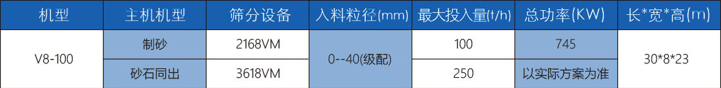 技术参数